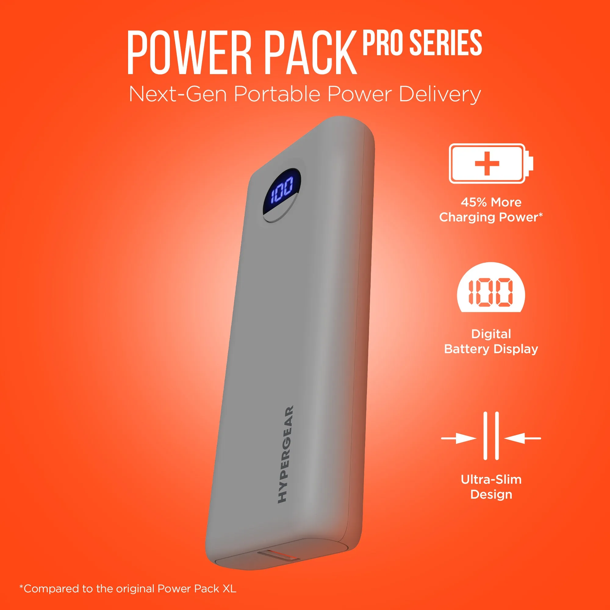 Hypercel 20,000mAh | Power Pack Pro+ Fast Charge Power Bank with 35W USB-C PD PPS and Digital Display 15843 Grey